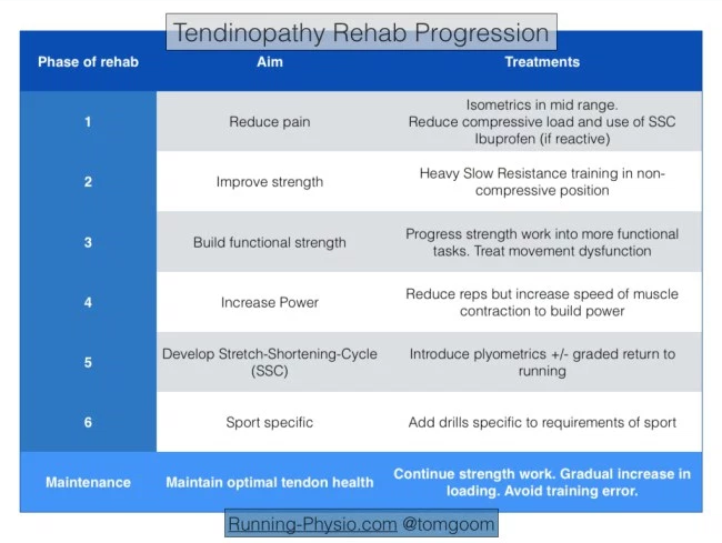 Tranquilizers Rehab ProgramClarks Hill SC