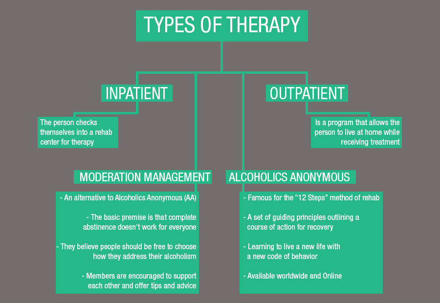 Alprazolam Addiction FacilitiesAurora IA