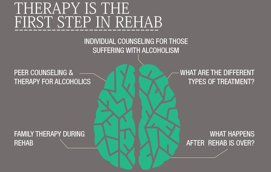 Inpatient Rehab FacilityEcho OR